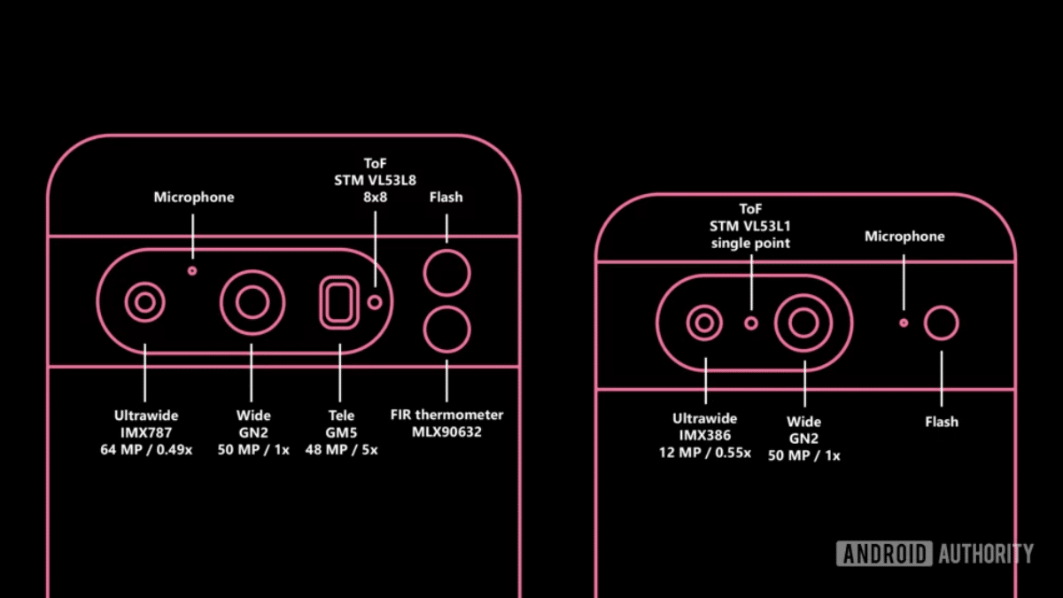 Google Pixel 8 series camera details